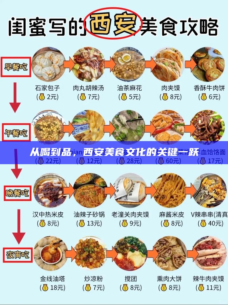 从喝到品，西安美食文化的关键一跃